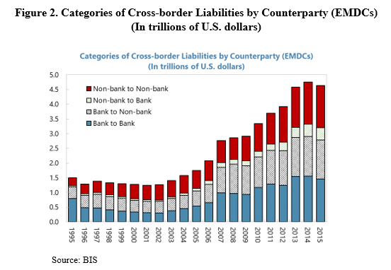 Policy Responses To Capital Flows - moreover when capital flows reverse it can lead to heightened macroeconomic volatility and can adversely affect financial stability