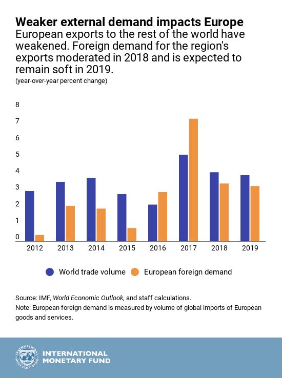 Europes Economic Outlook In Six Charts - 