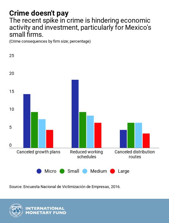 mexico economy news today