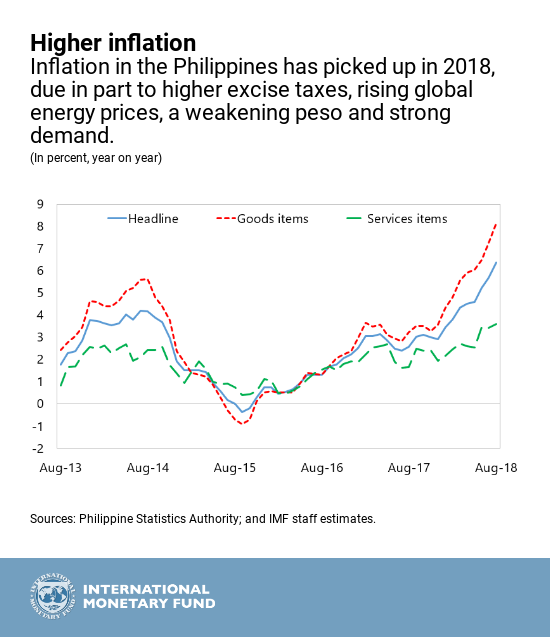 The Philippines' Economic Outlook in Six Charts
