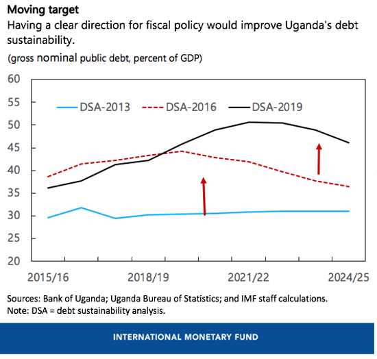 Uganda's Economic Outlook In Six Charts