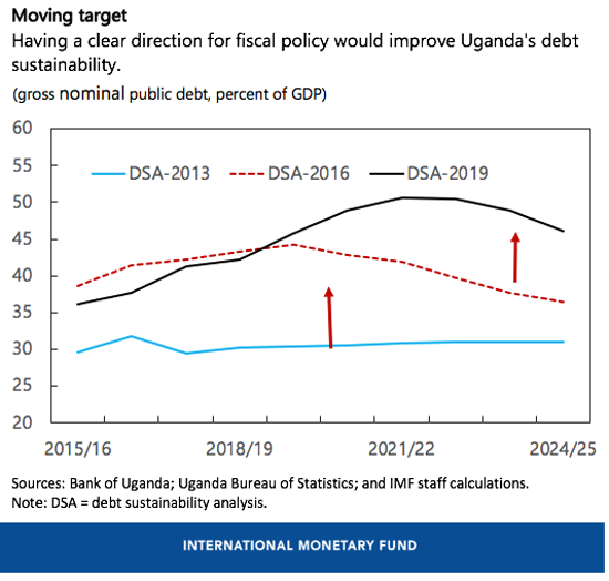 Uganda's Economic Outlook in Six Charts