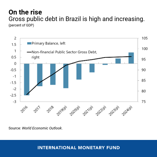 Brazil Resources Stock Chart