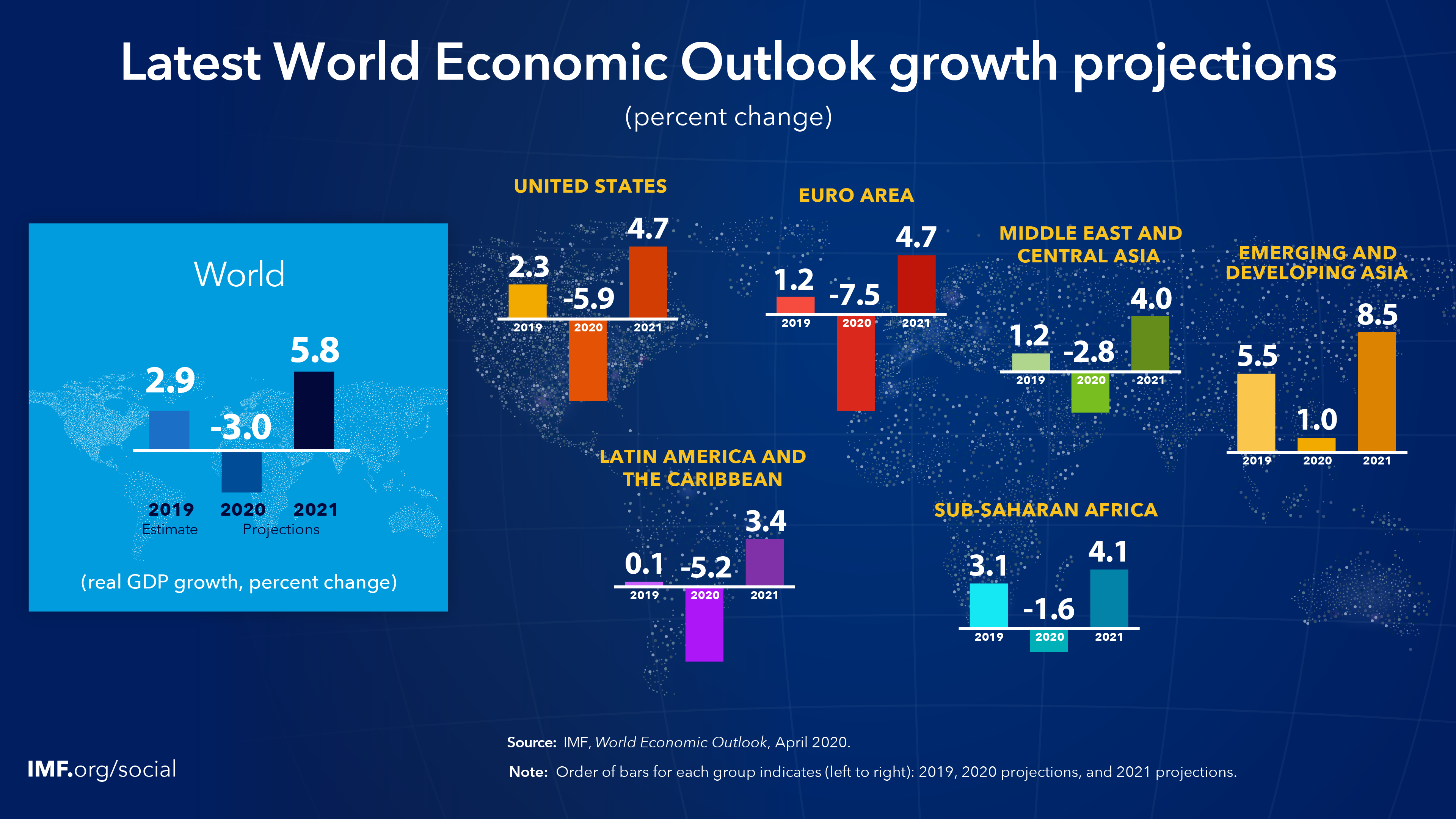 World Economic Outlook, April 2020: The Great Lockdown