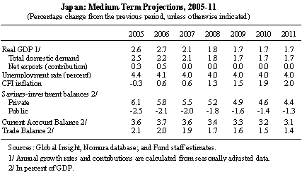 Japan: Medium Term Projections, 2005-11