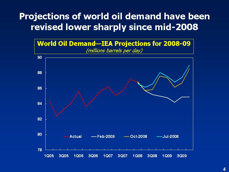 World Oil Demand—IEA Projections for 2008-09
