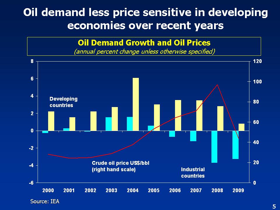 Oil Demand Growth and Oil Prices
