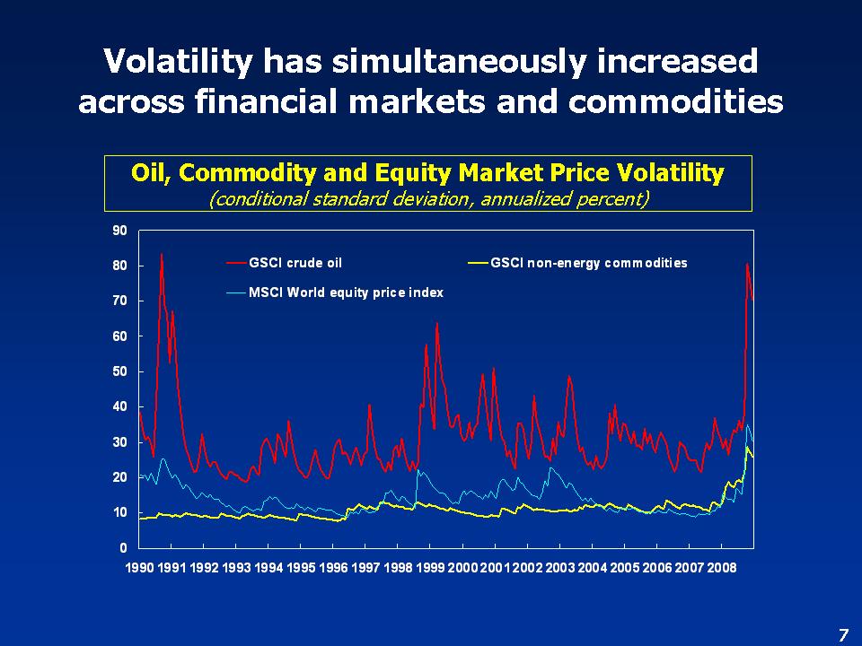 Oil, Commodity and Equity Market Price Volatility