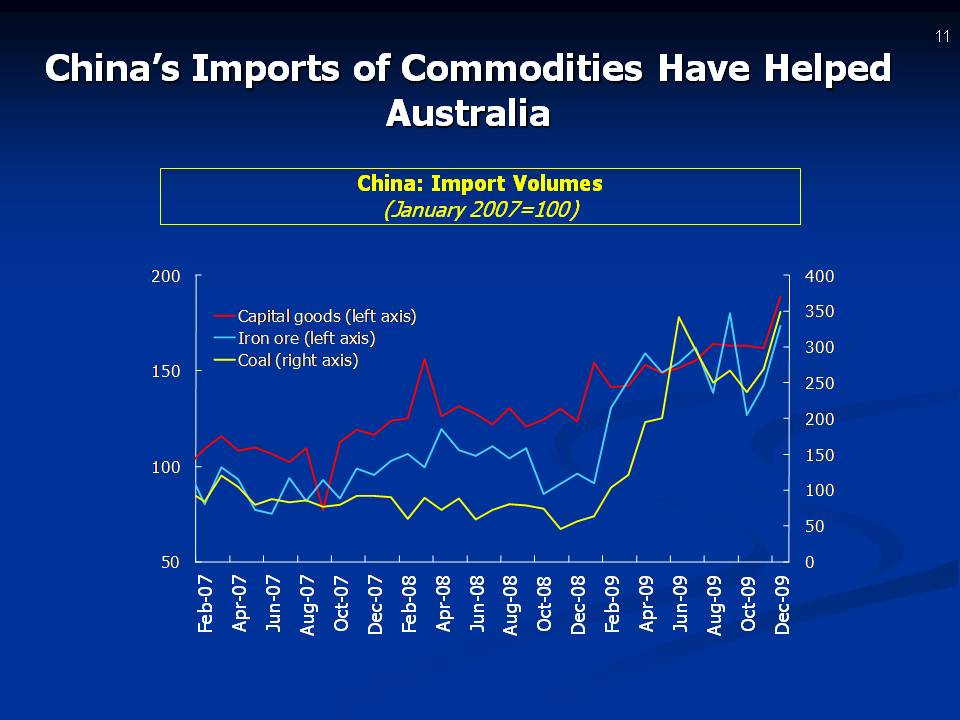 China’s Imports of Commodities Have Helped Australia