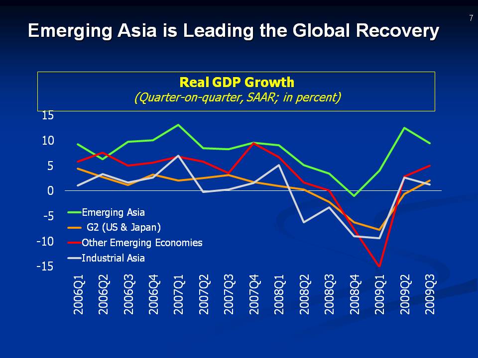 Emerging Asia is Leading the Global Recovery