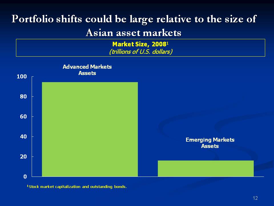 Portfolio shifts could be large relative to the size of Asian asset markets