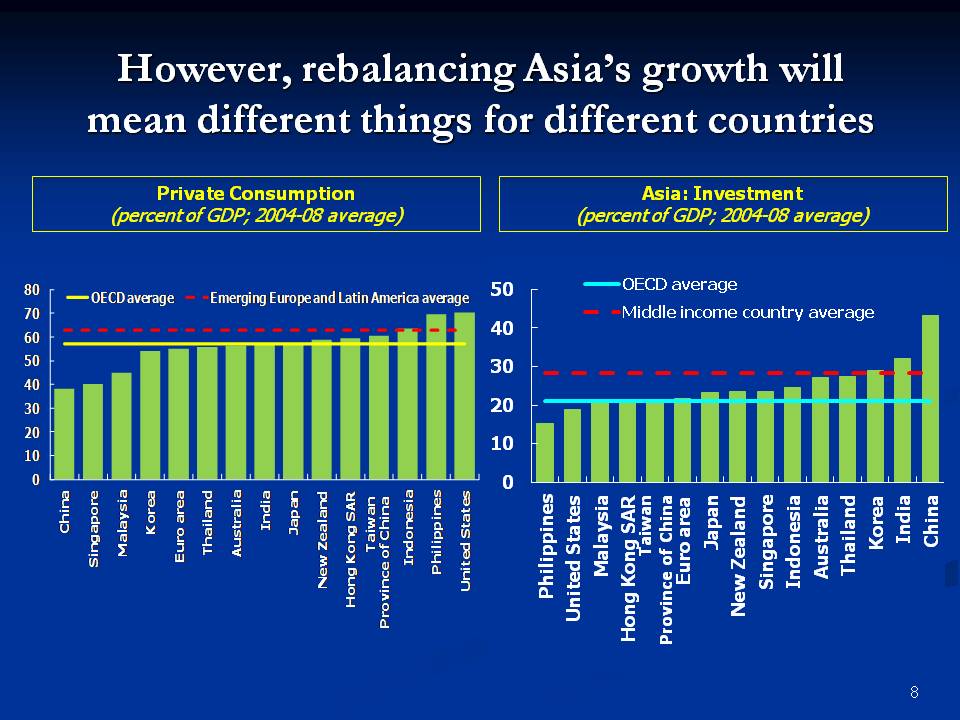 However, rebalancing Asia’s growth will mean different things for different countries