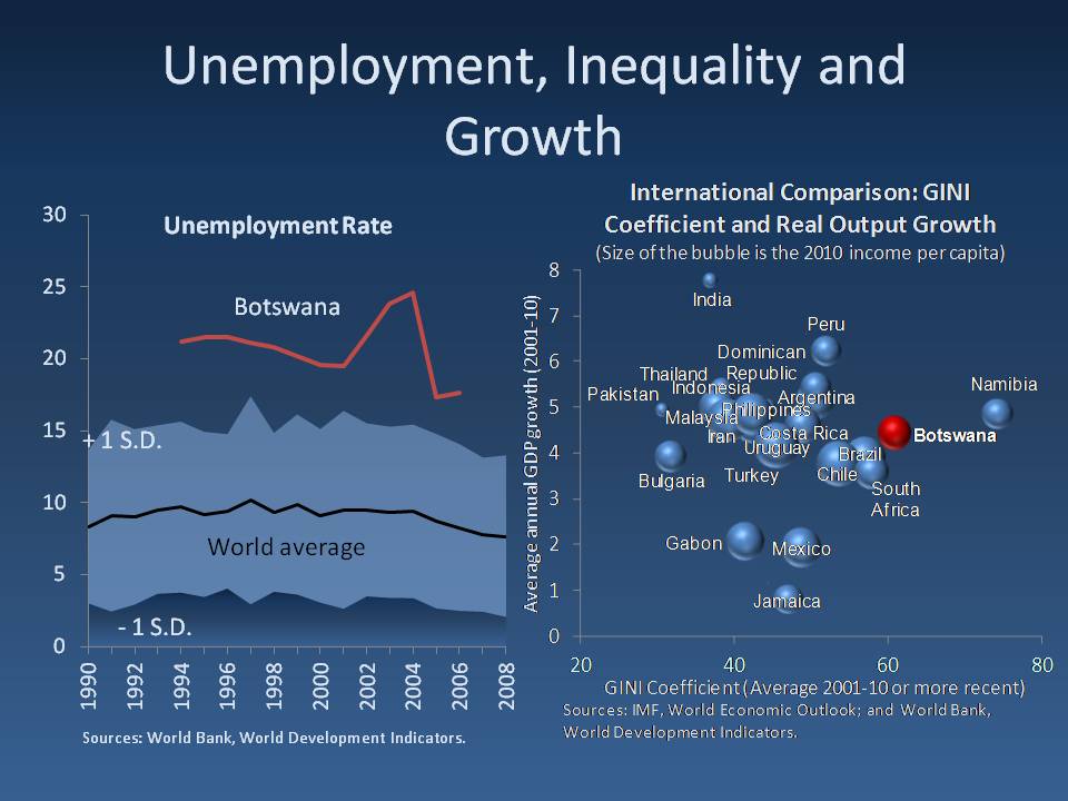 Unemployment, Inequality and Growth